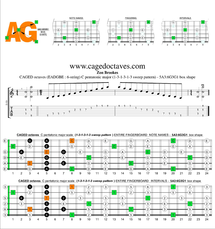 CAGED octaves C pentatonic major scale 131313 sweep pattern: 5A3:6G3G1 box shape